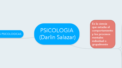 Mind Map: PSICOLOGIA  (Darlin Salazar)