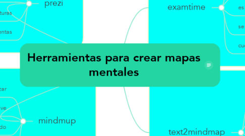 Mind Map: Herramientas para crear mapas mentales