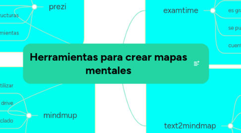 Mind Map: Herramientas para crear mapas mentales