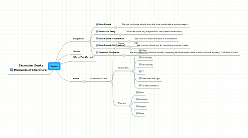 Mind Map: English