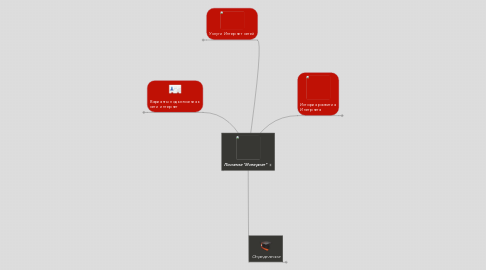 Mind Map: Понятие "Интернет"