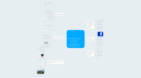 Mind Map: Las Redes Sociales abre un mundo de comunicación, información y aprendizaje para todos los seres humanos.