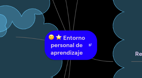 Mind Map: Entorno personal de aprendizaje