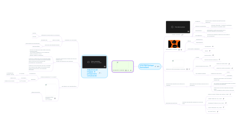 Mind Map: Pensamiento y Lenguaje