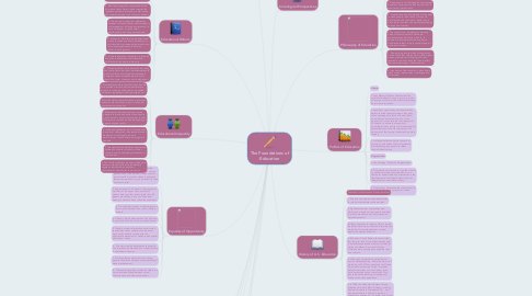 Mind Map: The Foundations of Education