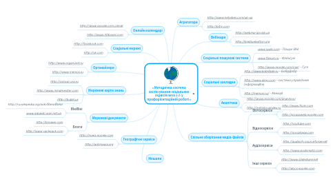 Mind Map: «Методична система застосування соціальних сервісів WEB 2.0 у профорієнтаційній роботі»