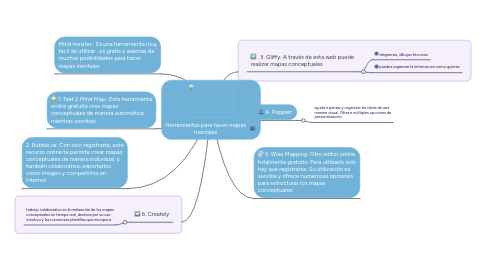 Mind Map: Herramientas para hacer mapas mentales