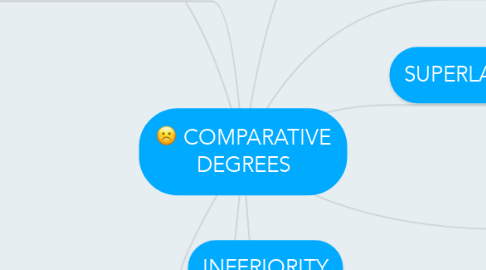 Mind Map: COMPARATIVE DEGREES