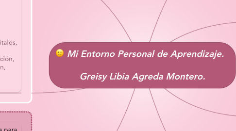 Mind Map: Mi Entorno Personal de Aprendizaje.                                                            Greisy Libia Agreda Montero.