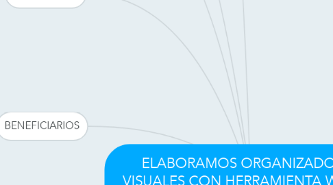 Mind Map: ELABORAMOS ORGANIZADORES VISUALES CON HERRAMIENTA WEB 2.0 PARA MEJORAR TRABAJO PEDAGOGICO