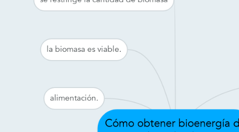 Mind Map: Cómo obtener bioenergía de residuos de plátano.