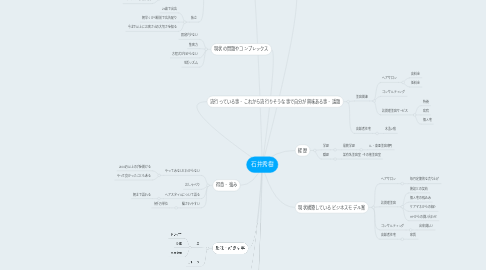 Mind Map: 石井秀樹