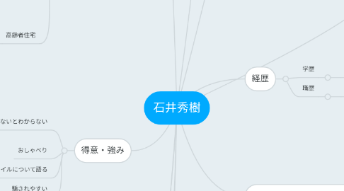 Mind Map: 石井秀樹