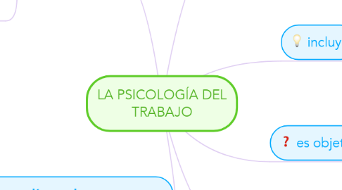 Mind Map: LA PSICOLOGÍA DEL TRABAJO