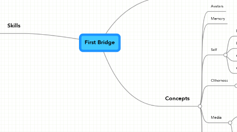 Mind Map: First Bridge