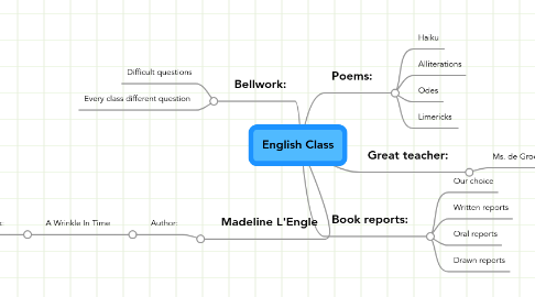 Mind Map: English Class