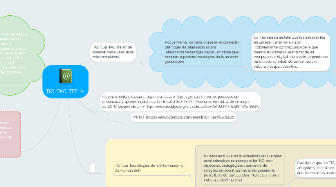 Mind Map: TIC, TAC, TEP