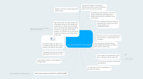 Mind Map: por que estudiar Psicología?