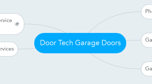 Mind Map: Door Tech Garage Doors