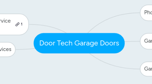 Mind Map: Door Tech Garage Doors