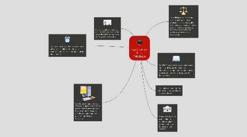 Mind Map: PLE Cristhian  Nieto  Psicologia