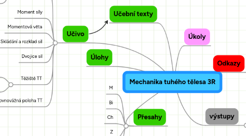 Mind Map: Mechanika tuhého tělesa 3R