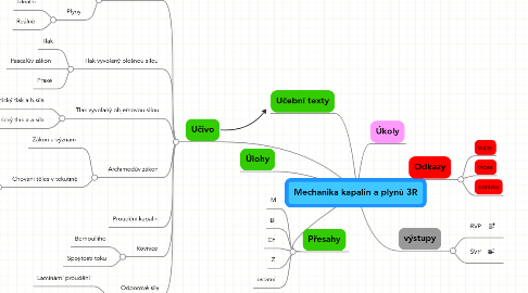 Mind Map: Mechanika kapalin a plynů 3R