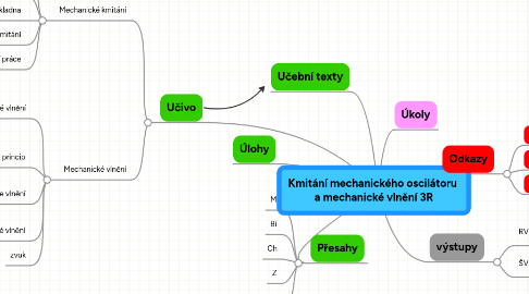 Mind Map: Kmitání mechanického oscilátoru a mechanické vlnění 3R