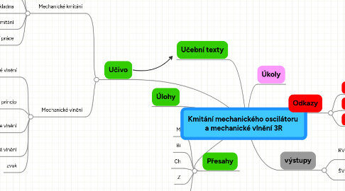 Mind Map: Kmitání mechanického oscilátoru  a mechanické vlnění 3R