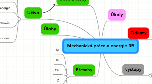 Mind Map: Mechanická práce a energie 3R