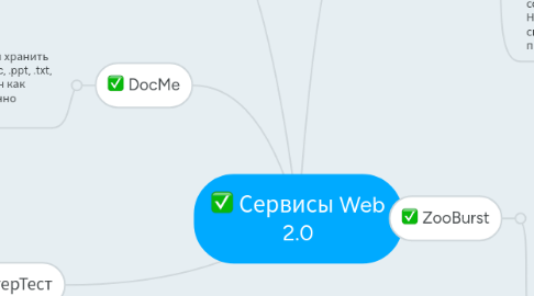 Mind Map: Сервисы Web 2.0