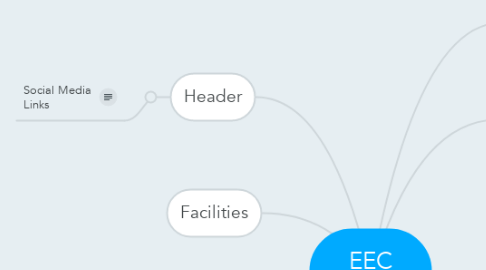Mind Map: EEC Website