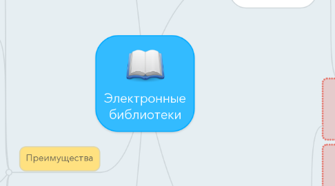 Mind Map: Электронные библиотеки