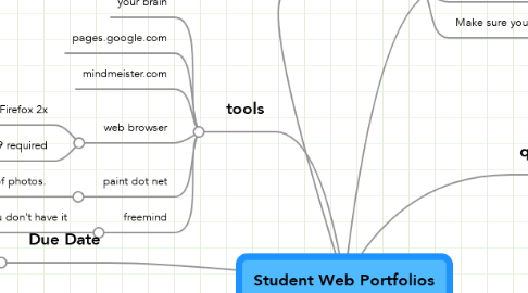 Mind Map: Student Web Portfolios