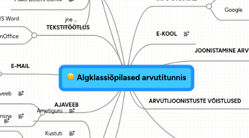 Mind Map: Algklassiõpilased arvutitunnis