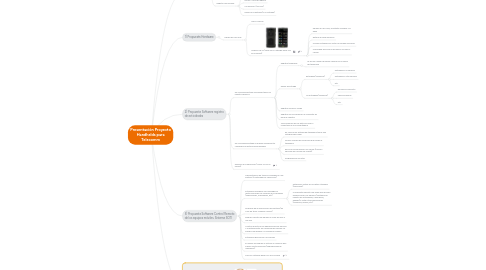 Mind Map: Presentación Proyecto Handhelds para Telecomm