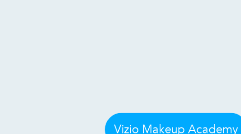 Mind Map: Vizio Makeup Academy