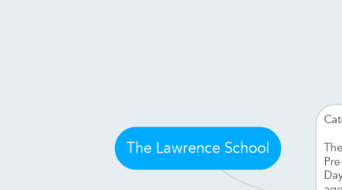 Mind Map: The Lawrence School