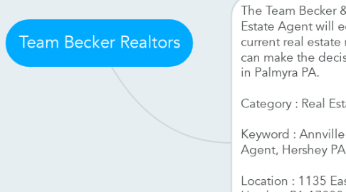 Mind Map: Team Becker Realtors