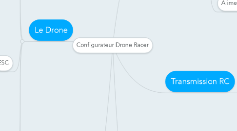 Mind Map: Configurateur Drone Racer