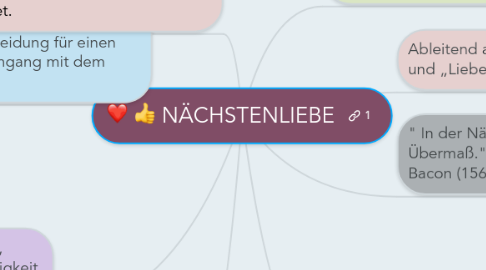 Mind Map: NÄCHSTENLIEBE