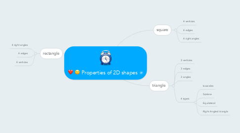 Mind Map: Properties of 2D shapes