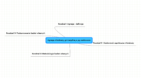 Mind Map: Agresja młodzieży gimnazjalnej a jej osobowość