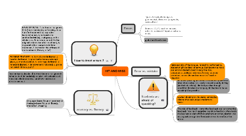 Mind Map: HIT AND MISS