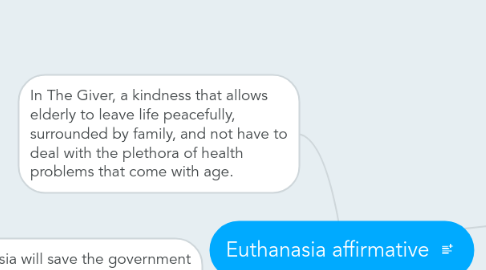 Mind Map: Euthanasia affirmative