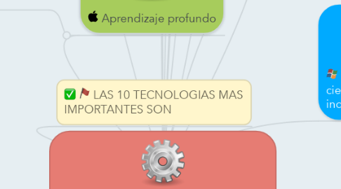 Mind Map: TECNOLOGIAS EMERGENTES