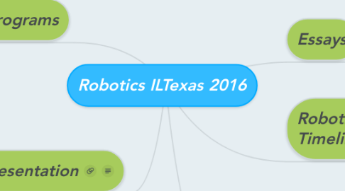 Mind Map: Robotics ILTexas 2016