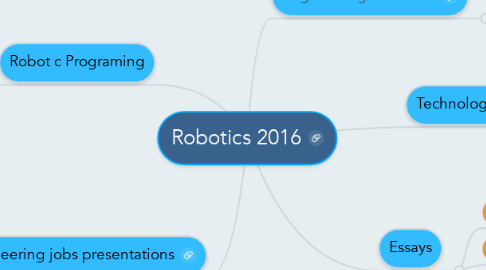 Mind Map: Robotics 2016
