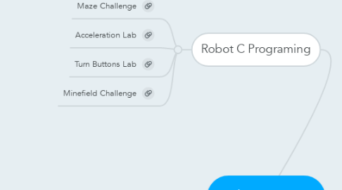 Mind Map: Robotic 2016