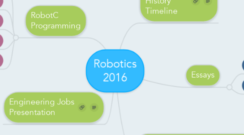 Mind Map: Robotics 2016